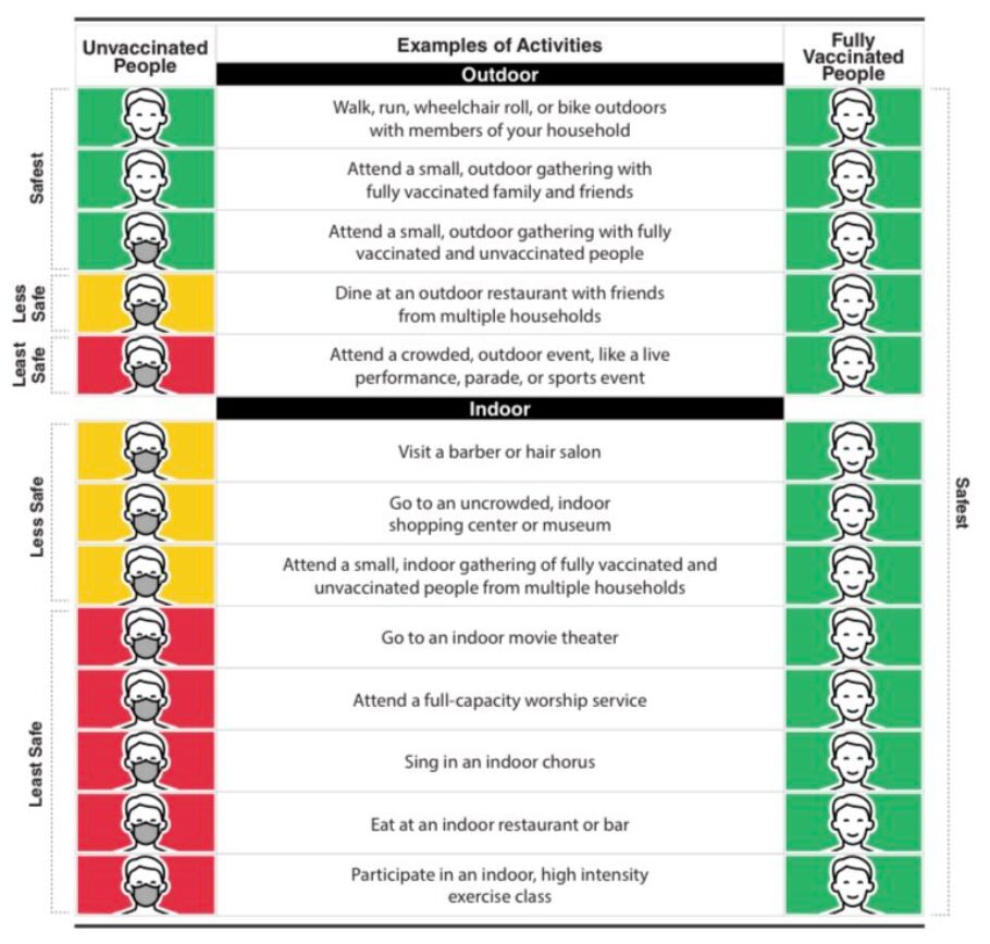 Updated CDC mask guidelines
